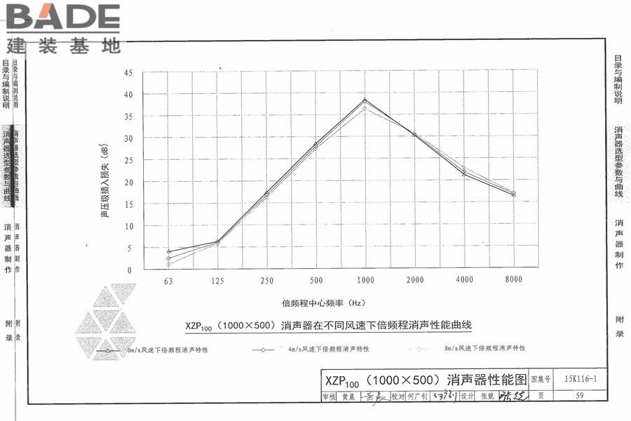 XZP100消声器选用与制作_页面_65.jpg