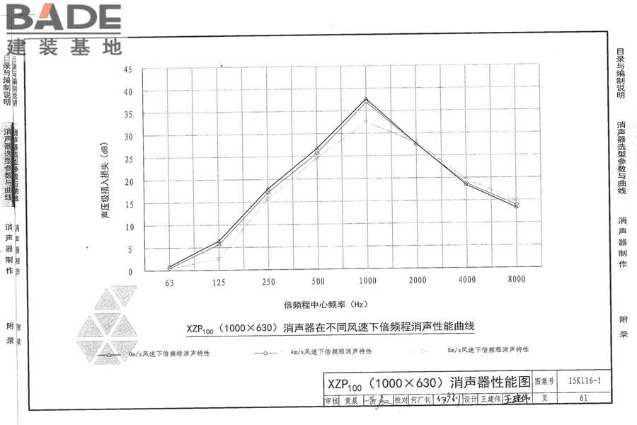 XZP100消声器选用与制作_页面_67.jpg