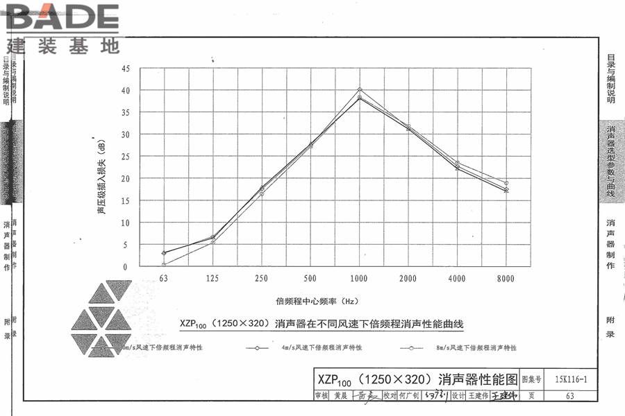 XZP100消声器选用与制作_页面_69.jpg