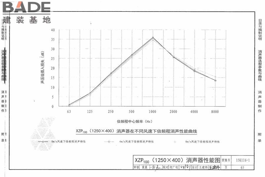 XZP100消声器选用与制作_页面_71.jpg