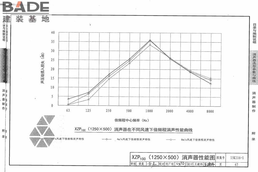 XZP100消声器选用与制作_页面_73.jpg