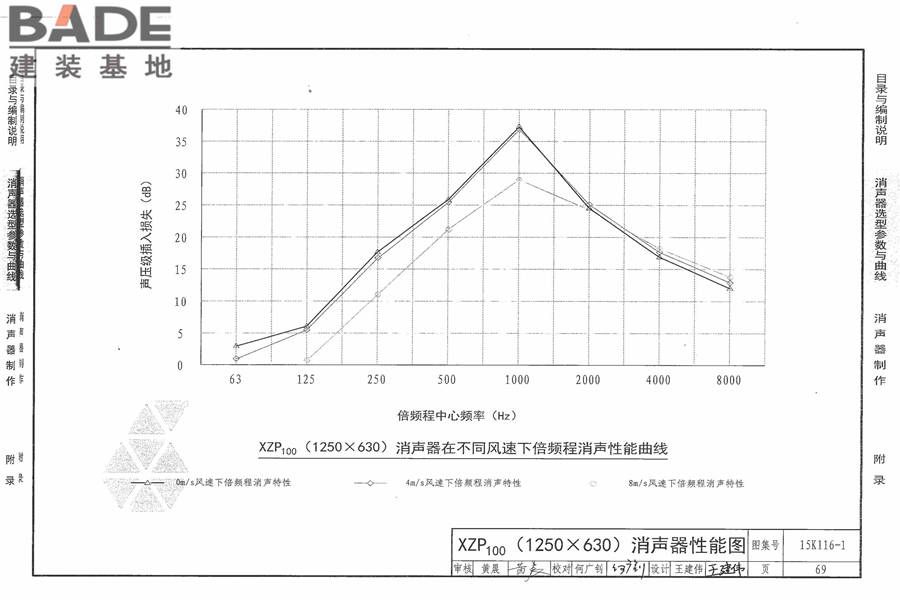 XZP100消声器选用与制作_页面_75.jpg