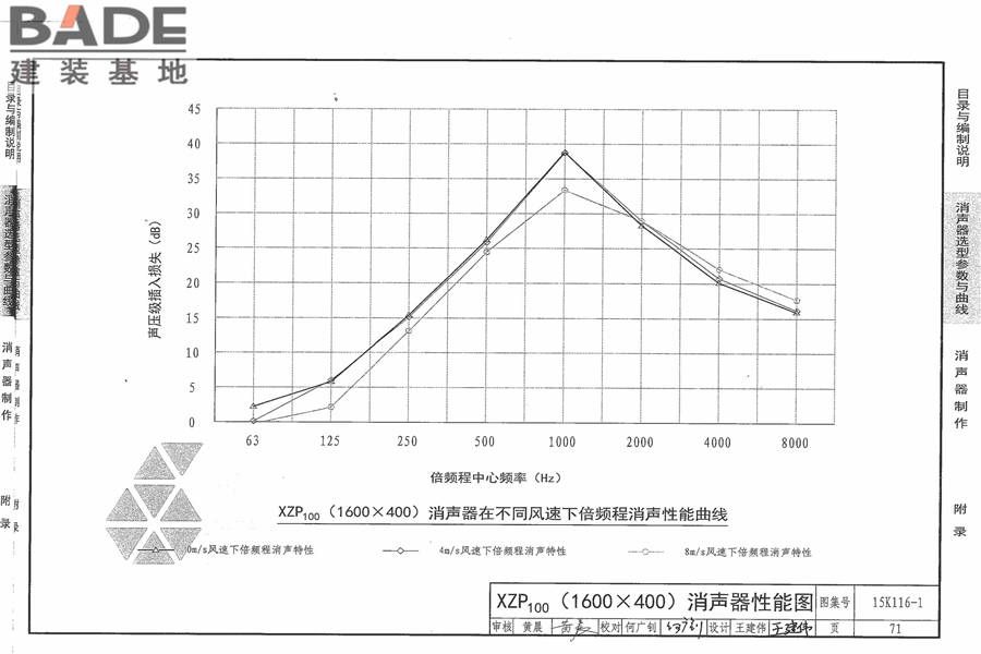 XZP100消声器选用与制作_页面_77.jpg