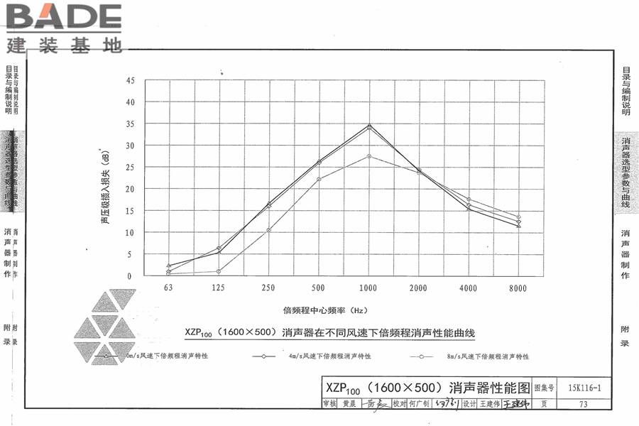 XZP100消声器选用与制作_页面_79.jpg
