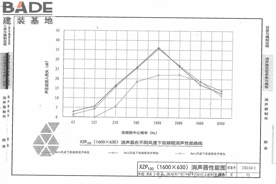 XZP100消声器选用与制作_页面_81.jpg