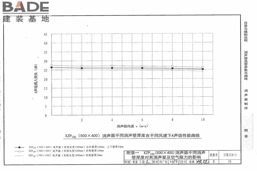 XZP100消声器选用与制作_页面_85.jpg