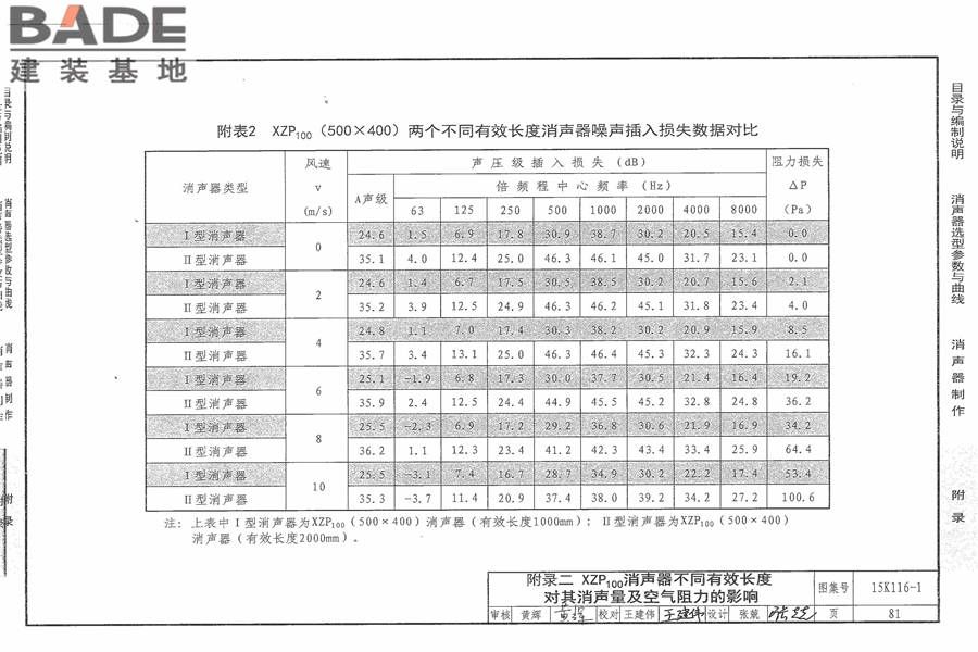XZP100消声器选用与制作_页面_87.jpg