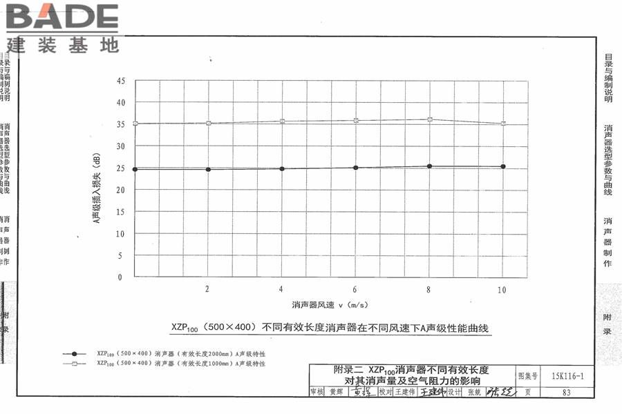 XZP100消声器选用与制作_页面_89.jpg