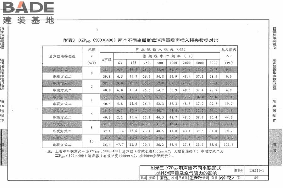 XZP100消声器选用与制作_页面_91.jpg