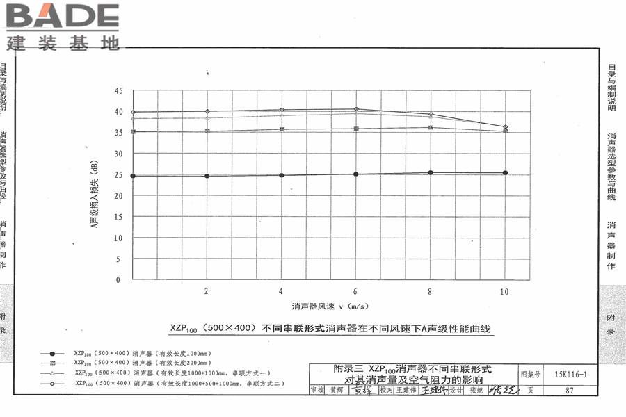 XZP100消声器选用与制作_页面_93.jpg