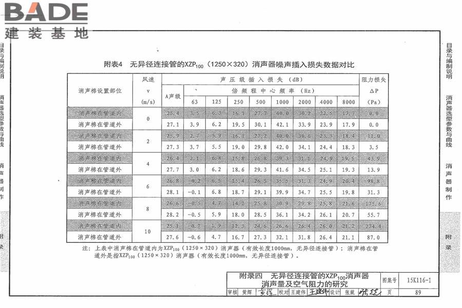 XZP100消声器选用与制作_页面_95.jpg