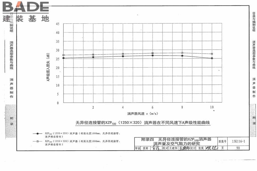 XZP100消声器选用与制作_页面_96.jpg