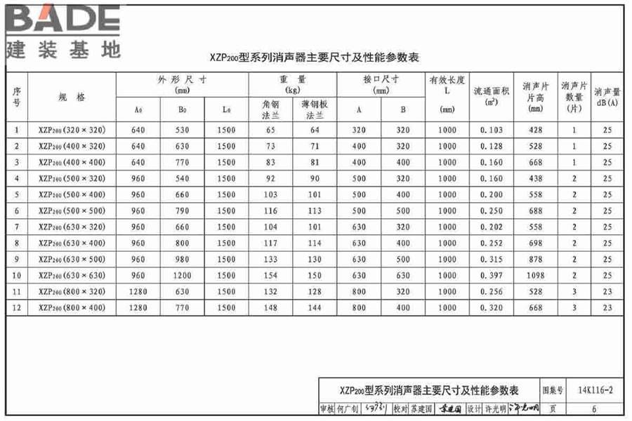 XZP200系列消声器选用与制作_页面_09.jpg