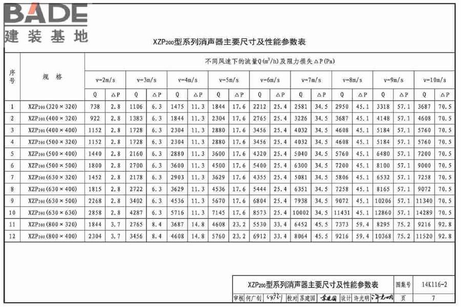 XZP200系列消声器选用与制作_页面_10.jpg