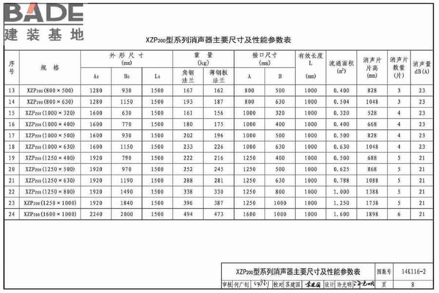 XZP200系列消声器选用与制作_页面_11.jpg