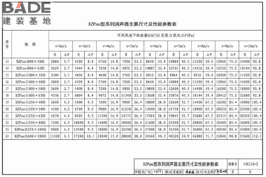 XZP200系列消声器选用与制作_页面_12.jpg
