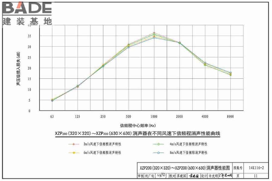 XZP200系列消声器选用与制作_页面_14.jpg
