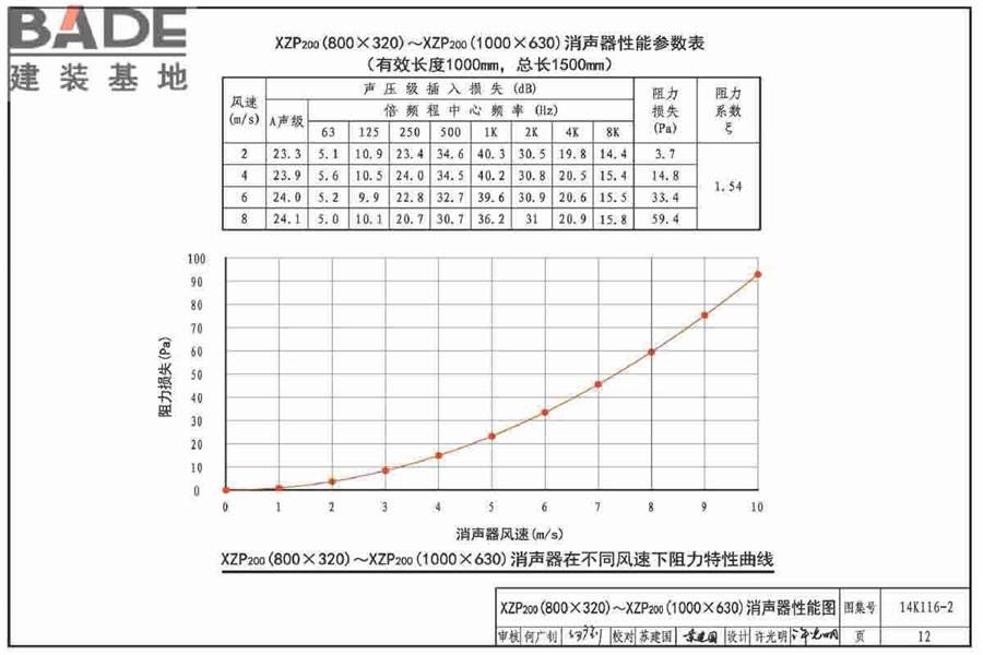 XZP200系列消声器选用与制作_页面_15.jpg