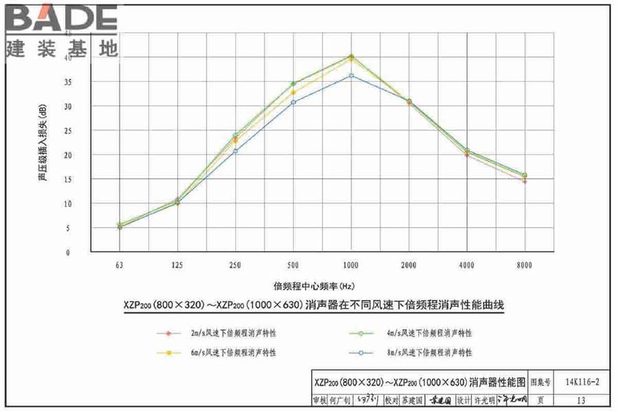 XZP200系列消声器选用与制作_页面_16.jpg