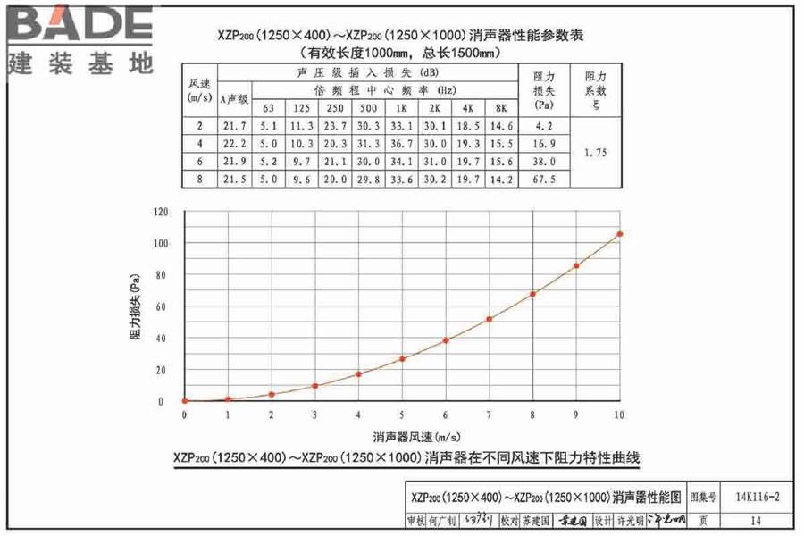 XZP200系列消声器选用与制作_页面_17.jpg