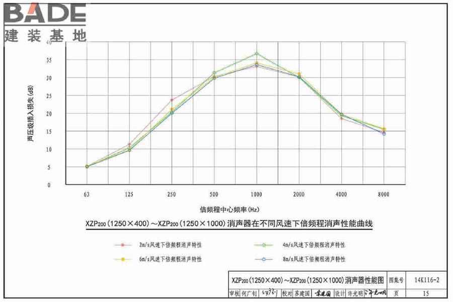XZP200系列消声器选用与制作_页面_18.jpg