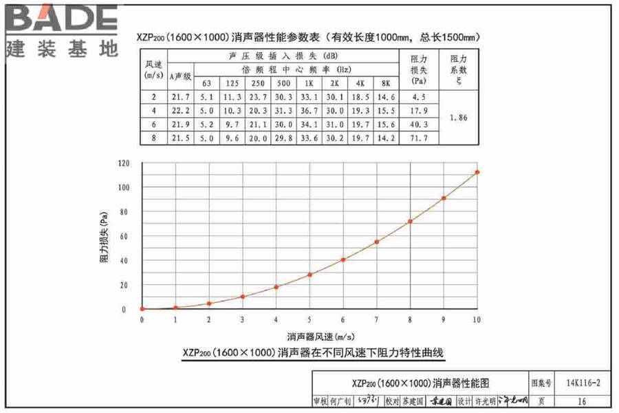 XZP200系列消声器选用与制作_页面_19.jpg