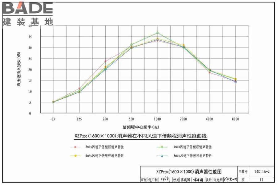 XZP200系列消声器选用与制作_页面_20.jpg