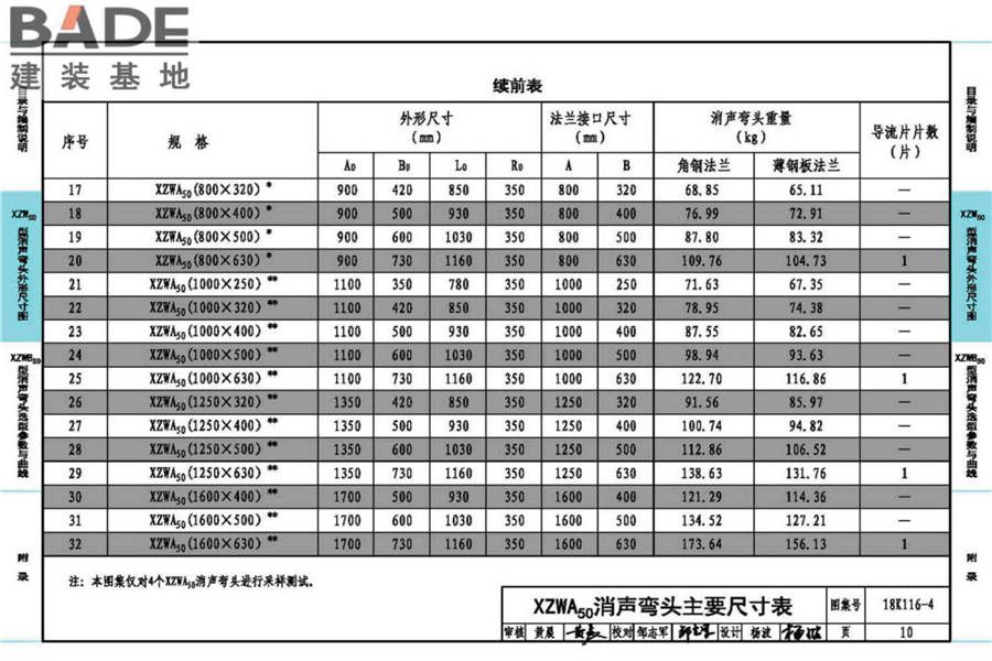XZW50型消声弯头选用与制作（选用分册）_页面_014.jpg
