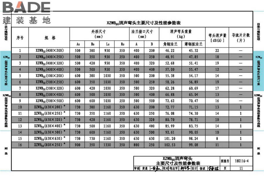 XZW50型消声弯头选用与制作（选用分册）_页面_015.jpg