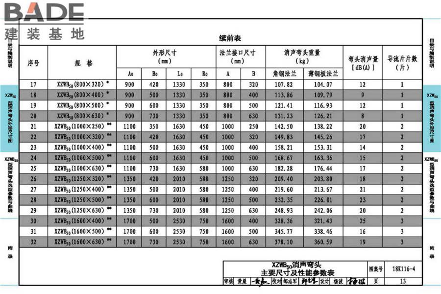 XZW50型消声弯头选用与制作（选用分册）_页面_017.jpg