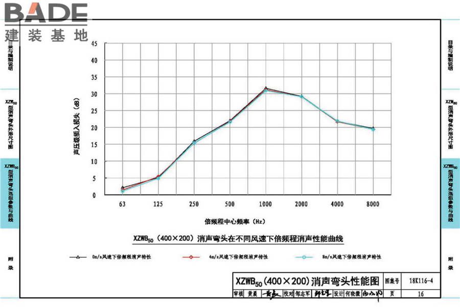 XZW50型消声弯头选用与制作（选用分册）_页面_020.jpg