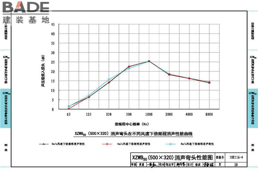 XZW50型消声弯头选用与制作（选用分册）_页面_032.jpg