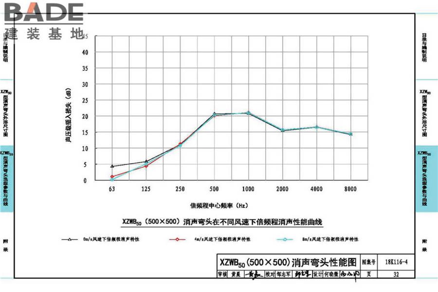XZW50型消声弯头选用与制作（选用分册）_页面_036.jpg