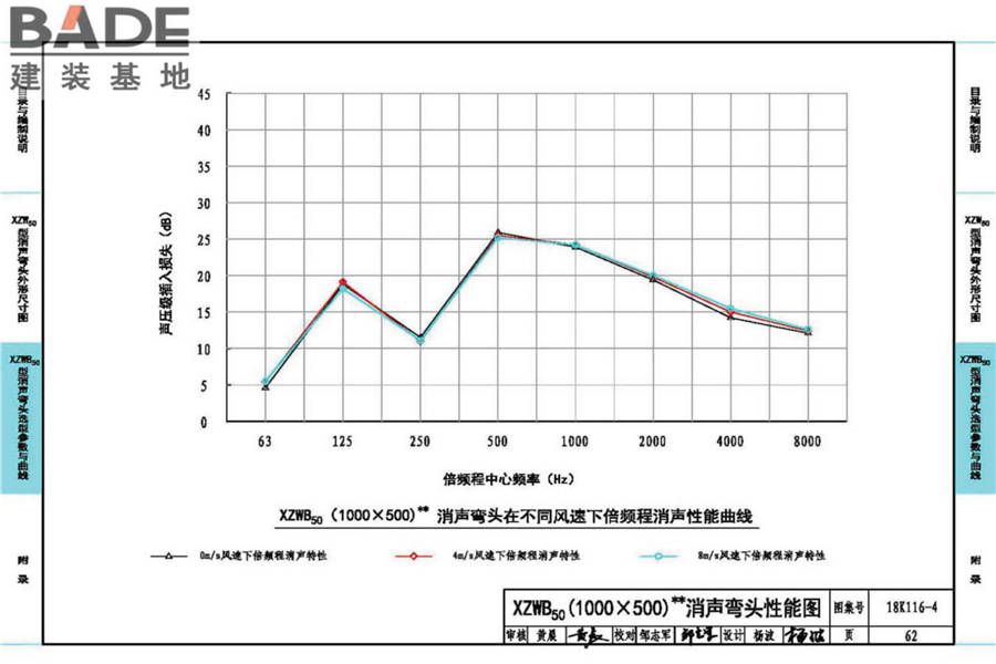 XZW50型消声弯头选用与制作（选用分册）_页面_066.jpg