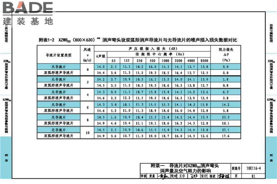 XZW50型消声弯头选用与制作（选用分册）_页面_085.jpg