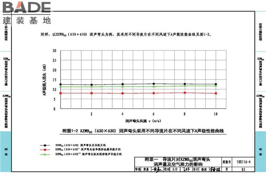 XZW50型消声弯头选用与制作（选用分册）_页面_087.jpg