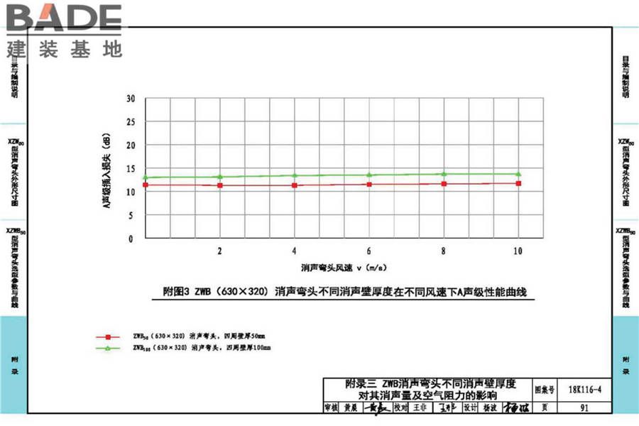 XZW50型消声弯头选用与制作（选用分册）_页面_095.jpg
