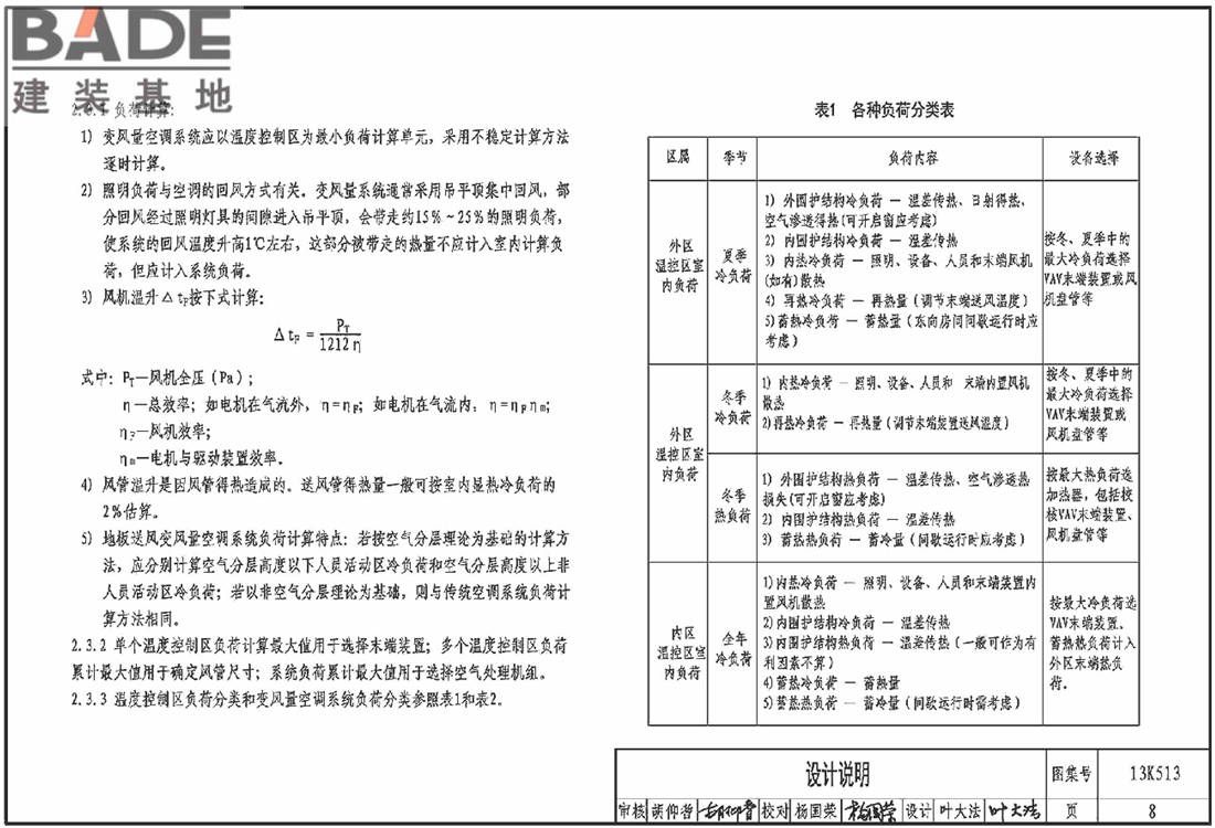 变风量空调设计与施工图集_页面_011.jpg