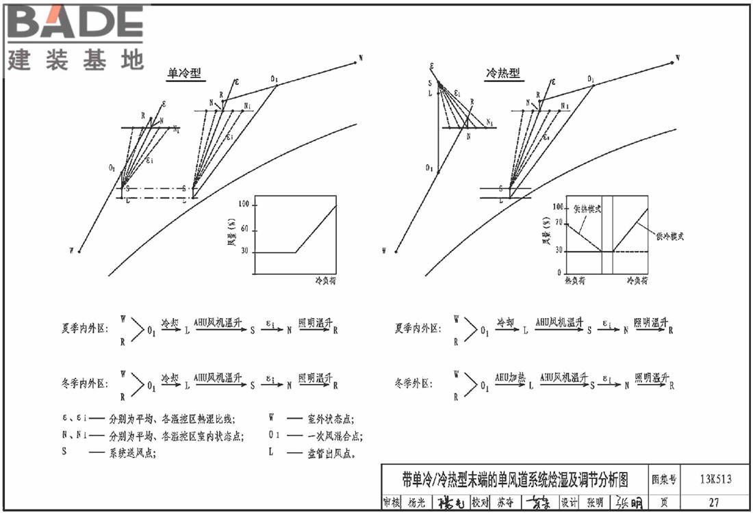 变风量空调设计与施工图集_页面_030.jpg