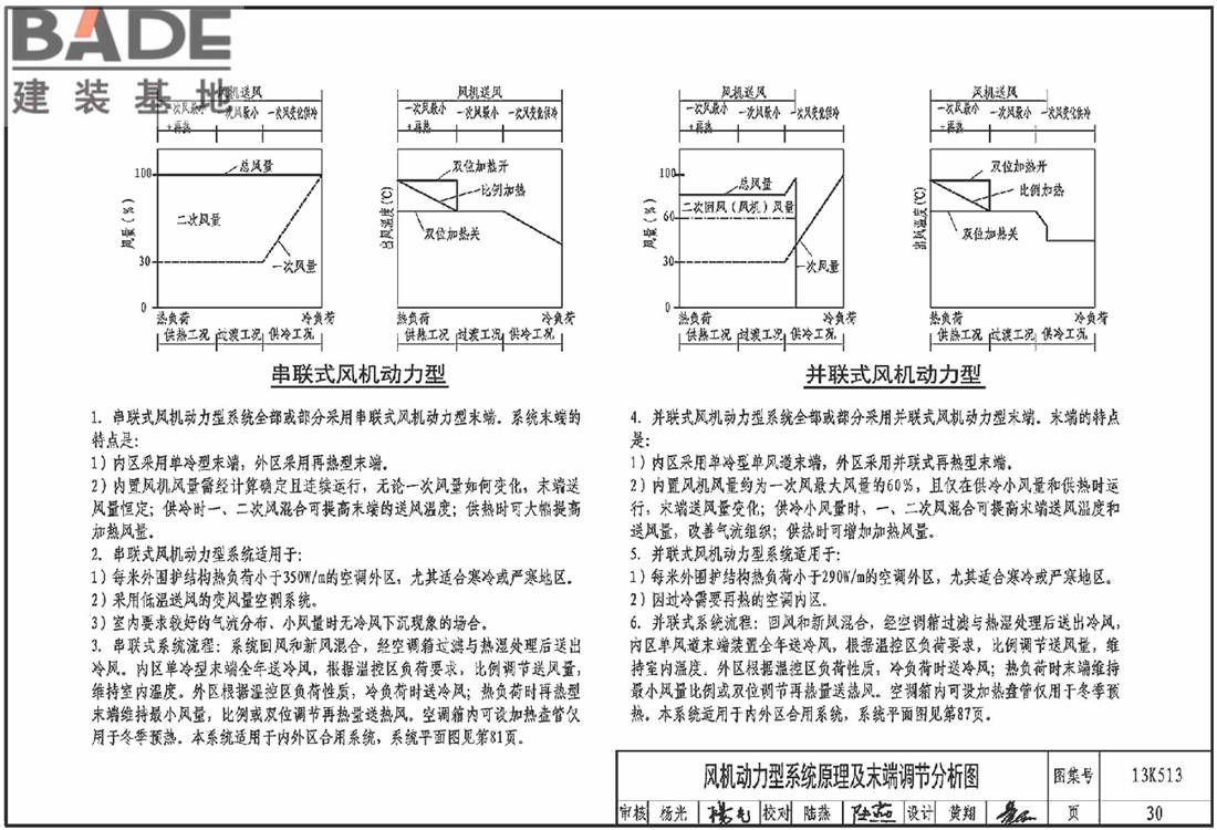 变风量空调设计与施工图集_页面_033.jpg
