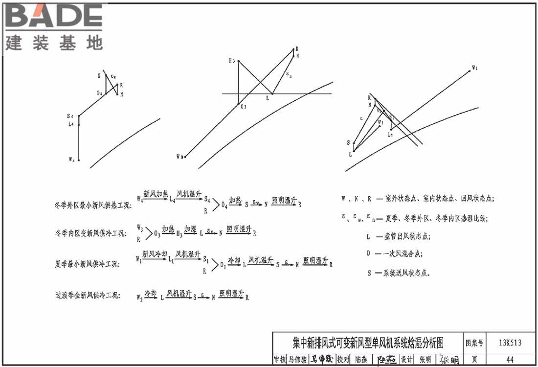 变风量空调设计与施工图集_页面_047.jpg