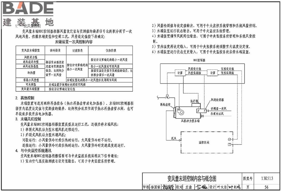 变风量空调设计与施工图集_页面_059.jpg