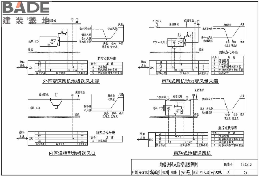 变风量空调设计与施工图集_页面_062.jpg