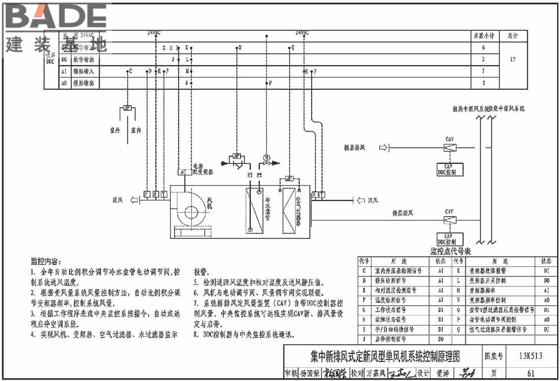 变风量空调设计与施工图集_页面_064.jpg