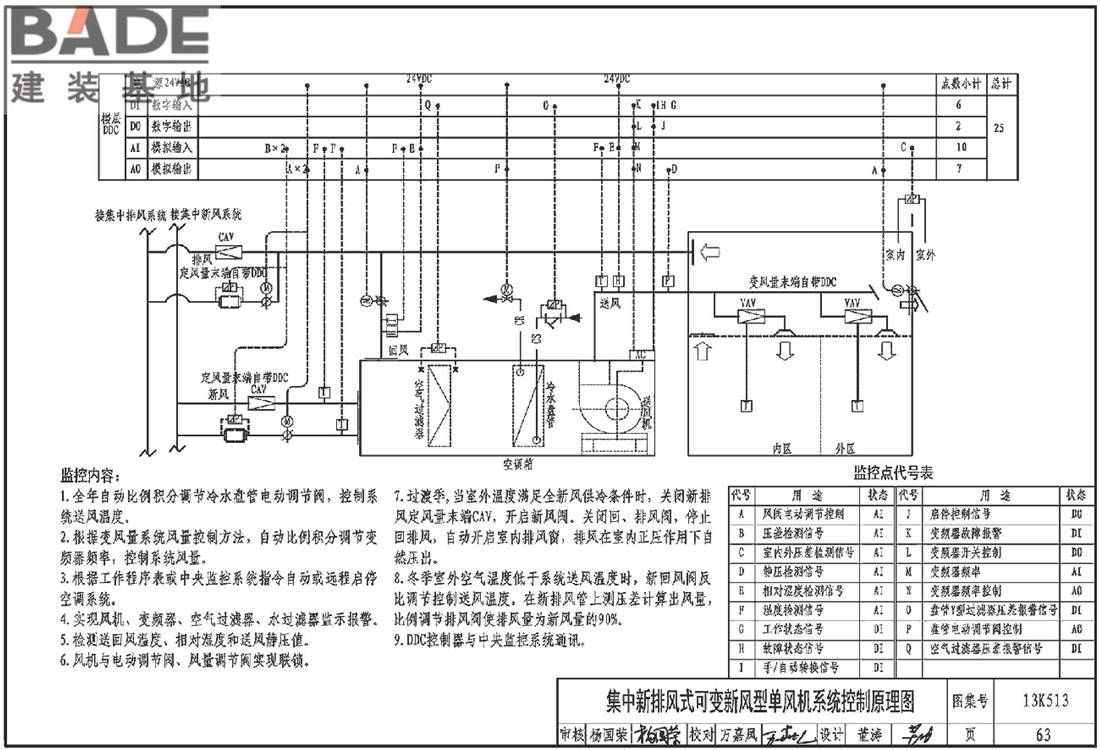变风量空调设计与施工图集_页面_066.jpg