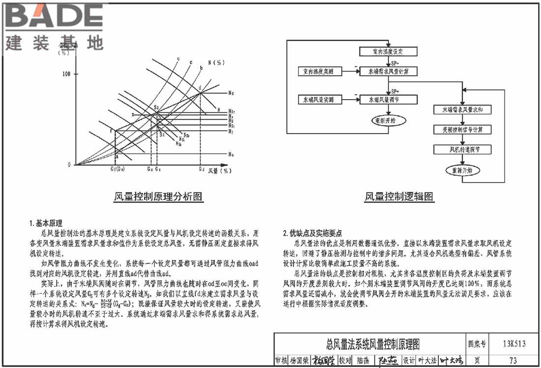 变风量空调设计与施工图集_页面_076.jpg