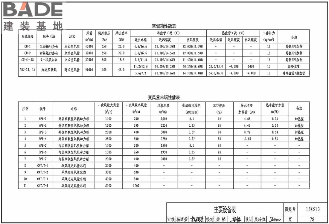 变风量空调设计与施工图集_页面_081.jpg