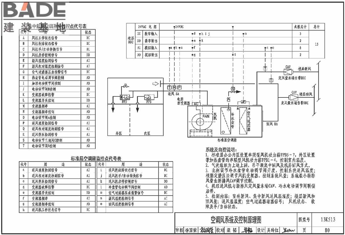 变风量空调设计与施工图集_页面_083.jpg