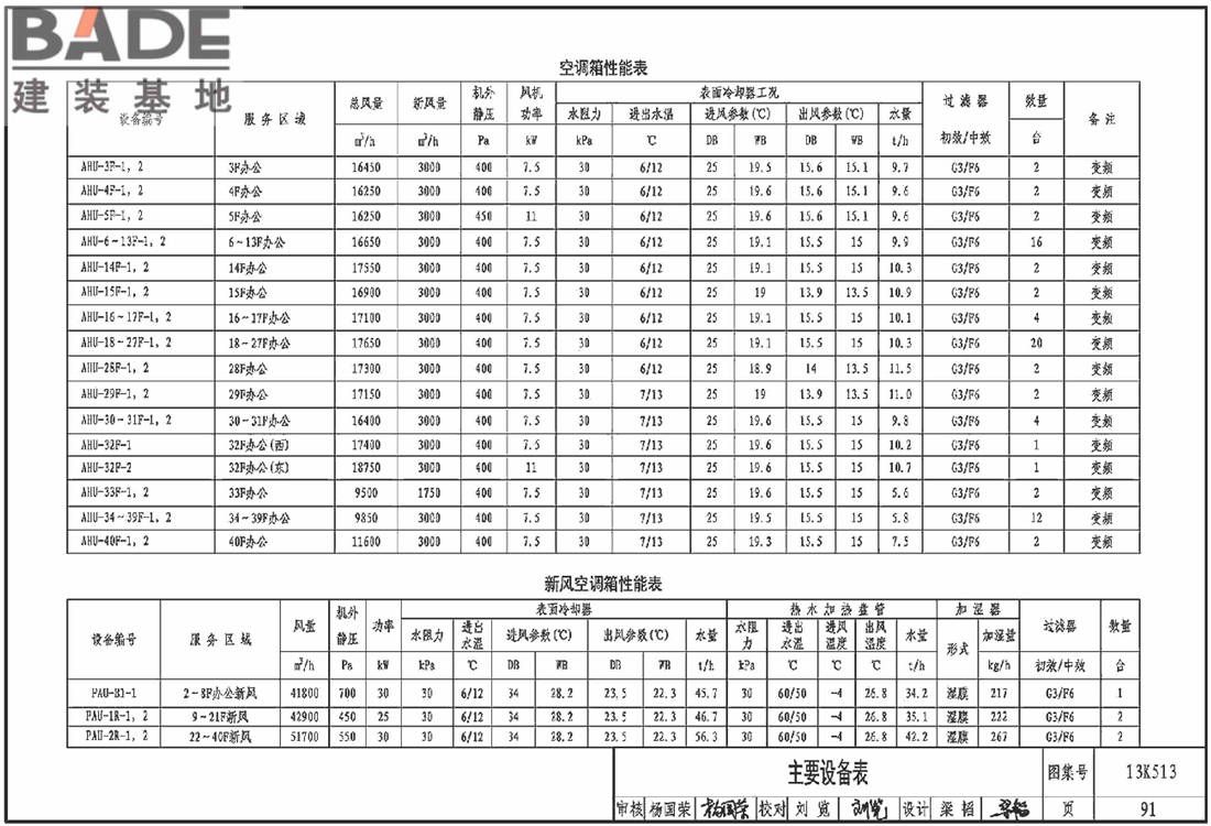 变风量空调设计与施工图集_页面_094.jpg