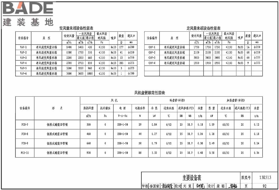 变风量空调设计与施工图集_页面_095.jpg